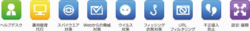 ヘルプデスク 運用管理代行 スパイウエア対策 Webからの脅威対策 ウイルス対策 フィッシング詐欺対策 URLフィルタリング 不正侵入防止 設定・展開