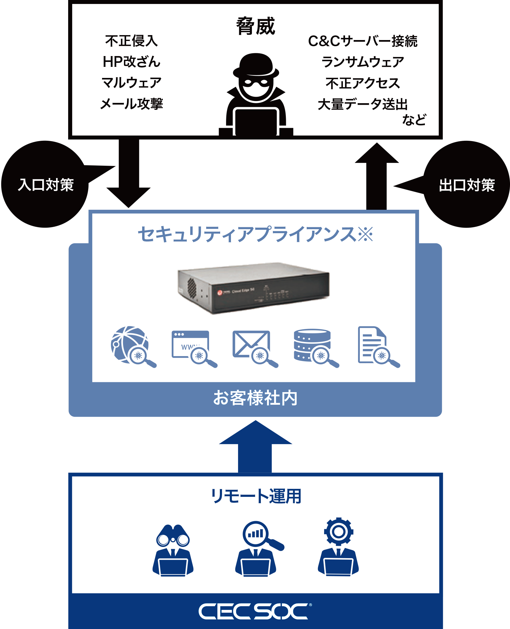 サービス仕様