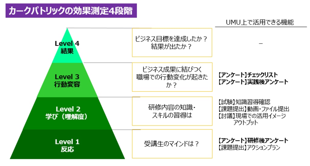 カークパトリックの効果測定4段階を説明した画像