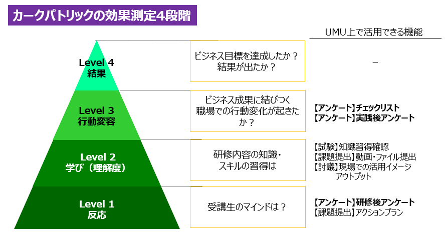 カークパトリック4段階
