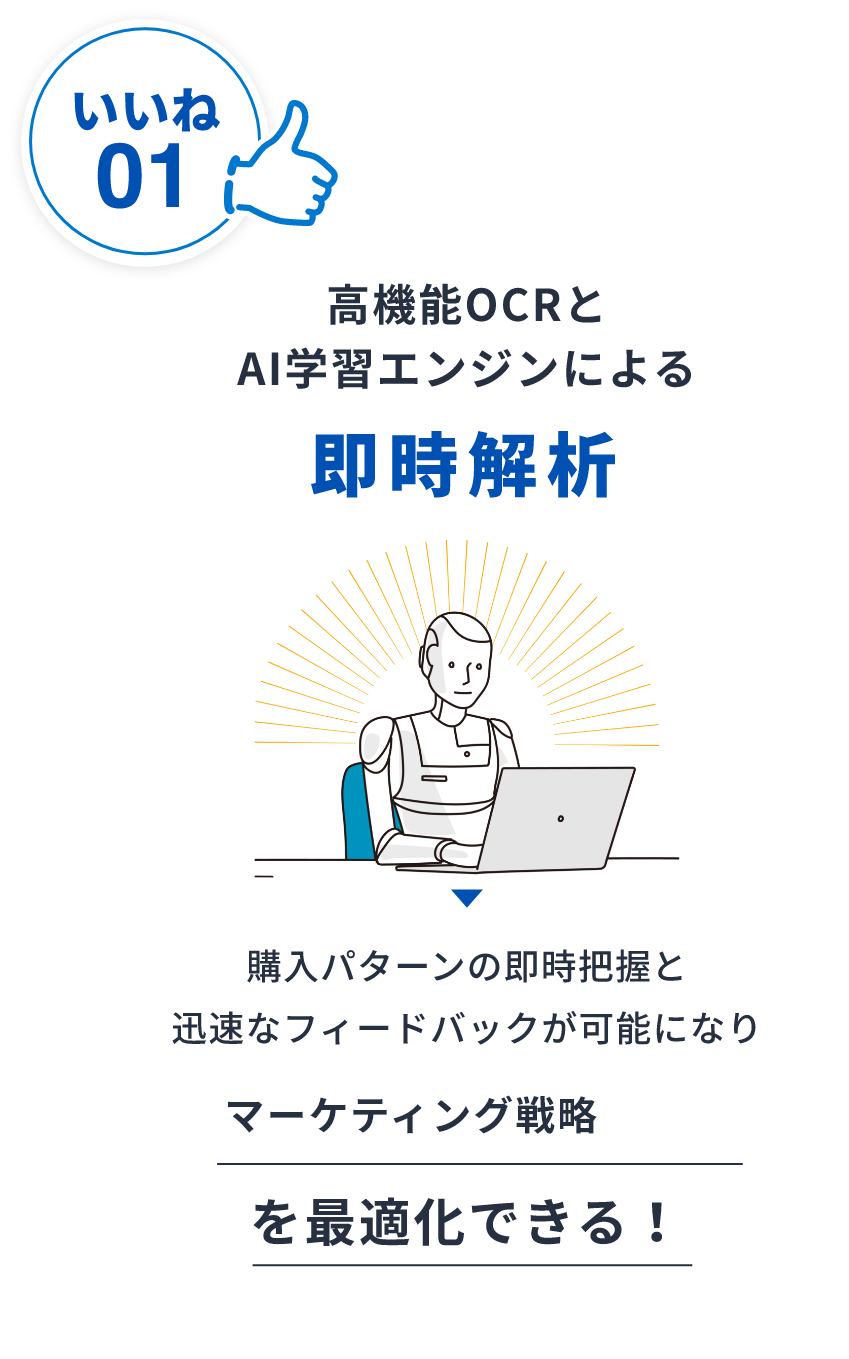 高機能OCRとAI学習エンジンで即時解析