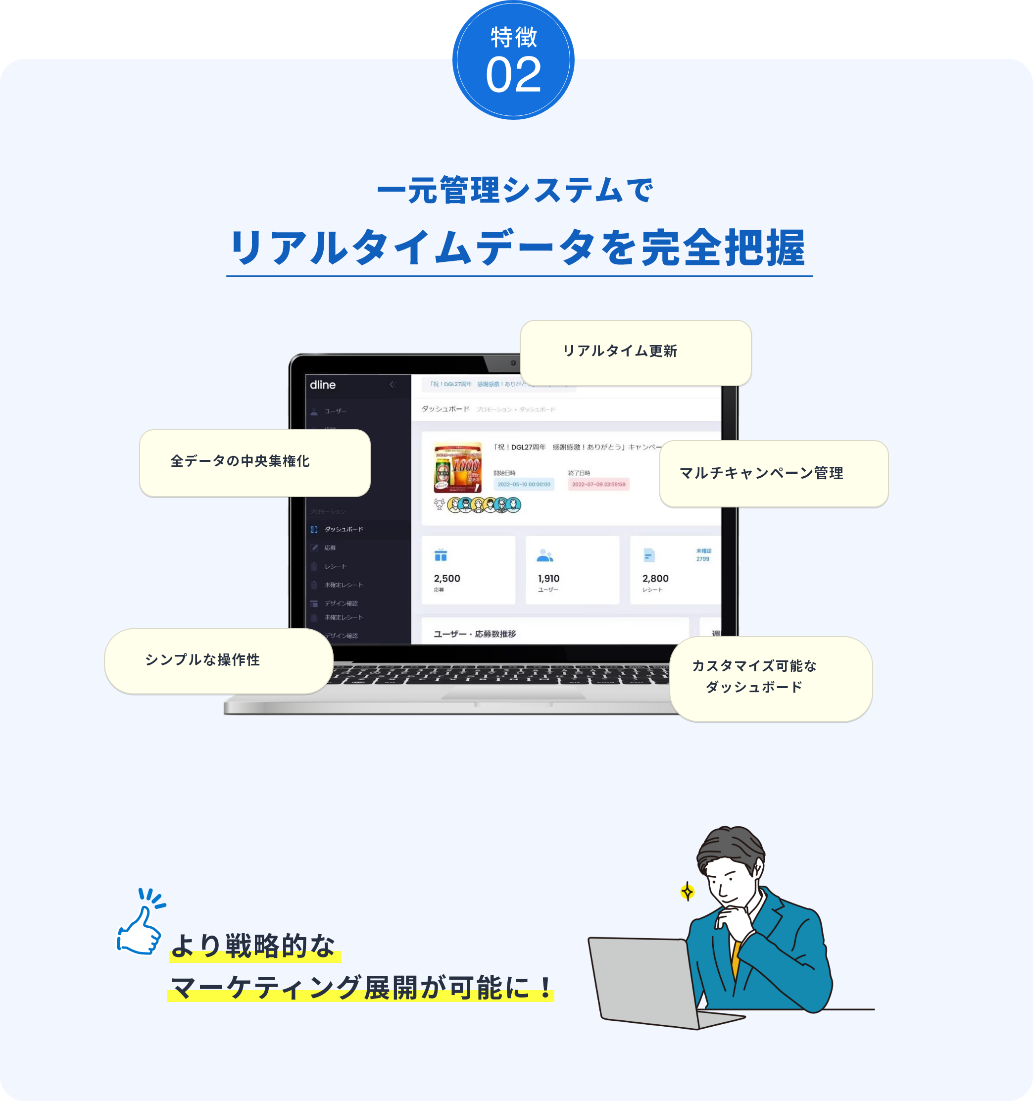 一元管理システムでデータを完全把握