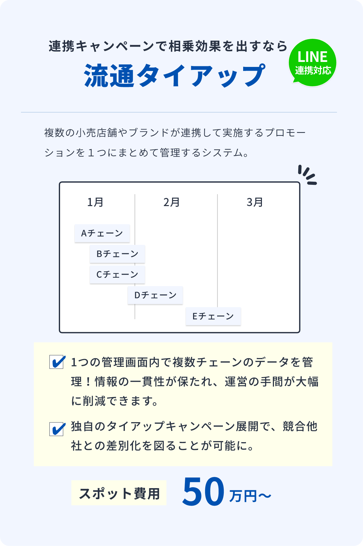 連携して相乗効果　流通タイアップ50万～