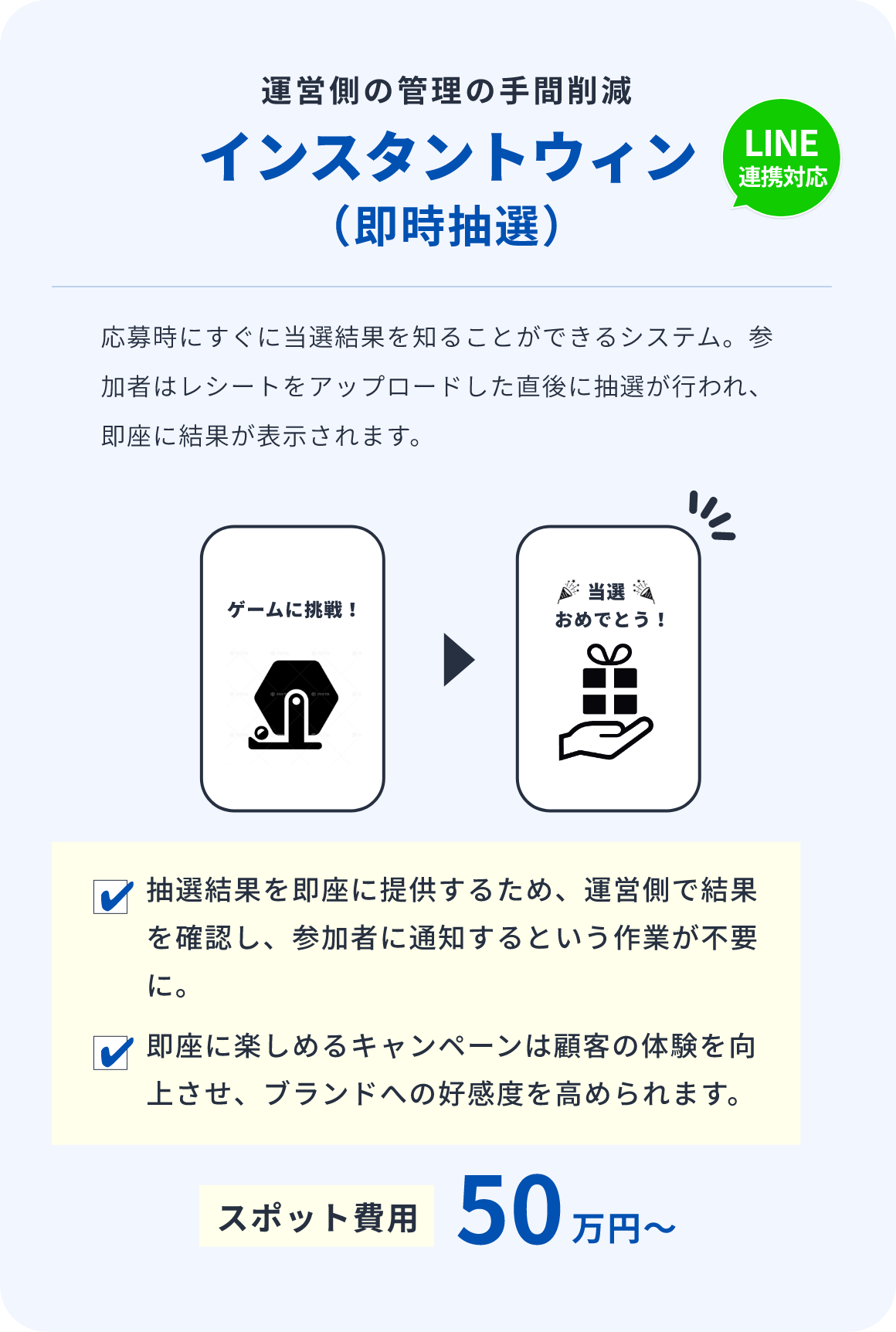 運営の手間削減インスタントウィン50万～