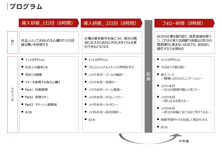 	仕事の進め方を理解し、困難な逆境でも前向きに適応する力を高める_プログラム