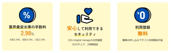 JCB Biz ONE請求書カード払い