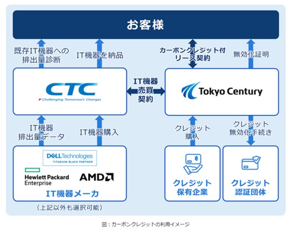 一細胞定量解析の最前線 ライフサーベイヤ構築に向けて バイオ