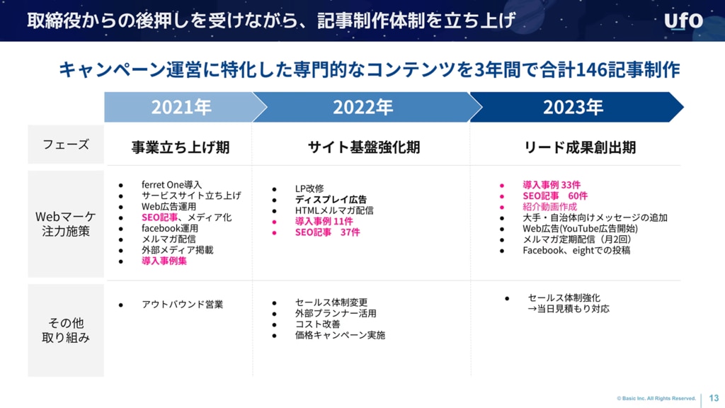 ダイレクト出版 新規獲得事例集 2021,2022 レスポンスラボ