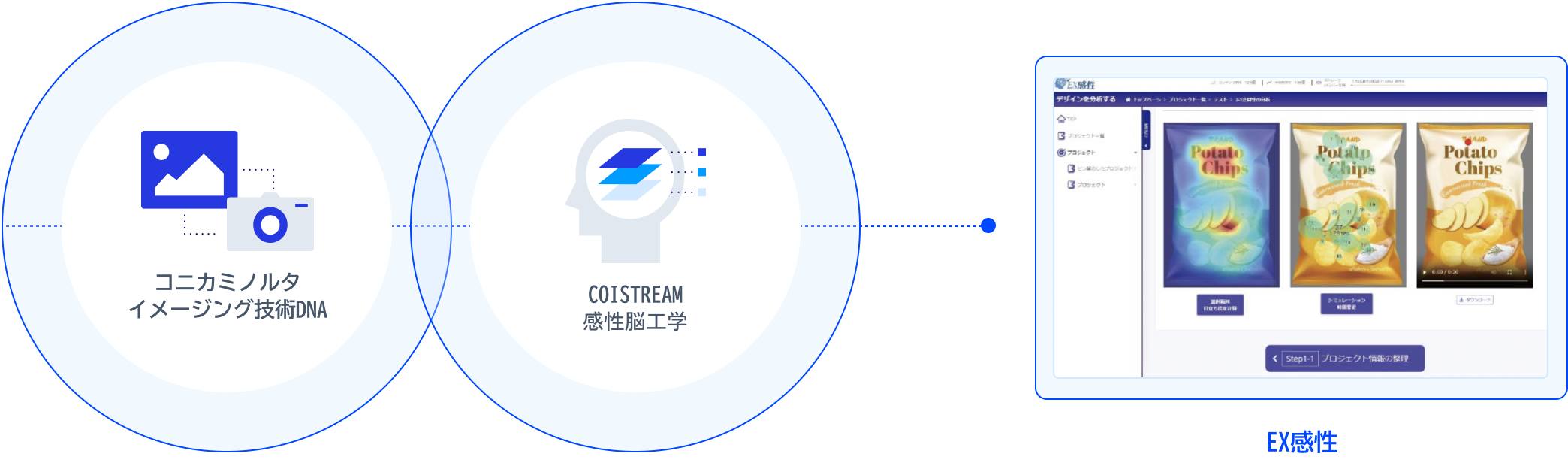 コニカミノルタ＋イメージング技術DNA COISTREAM 関西脳工学＝EX感性