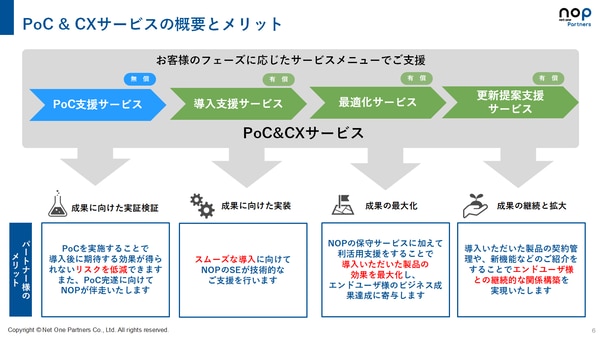 PoC & CXサービスはお客様のフェーズに応じたサービスメニューでご支援します