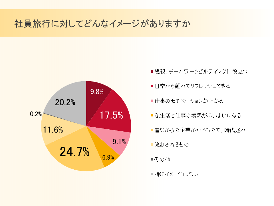 社員旅行_イメージ