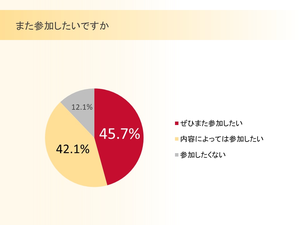 社員旅行_参加希望