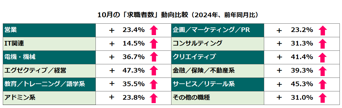 2024年10月前年比