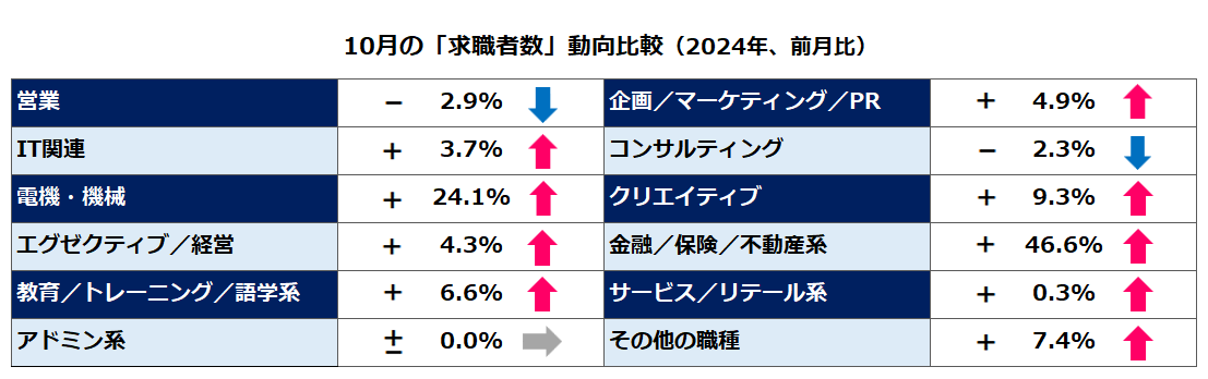 2024年10月前月比