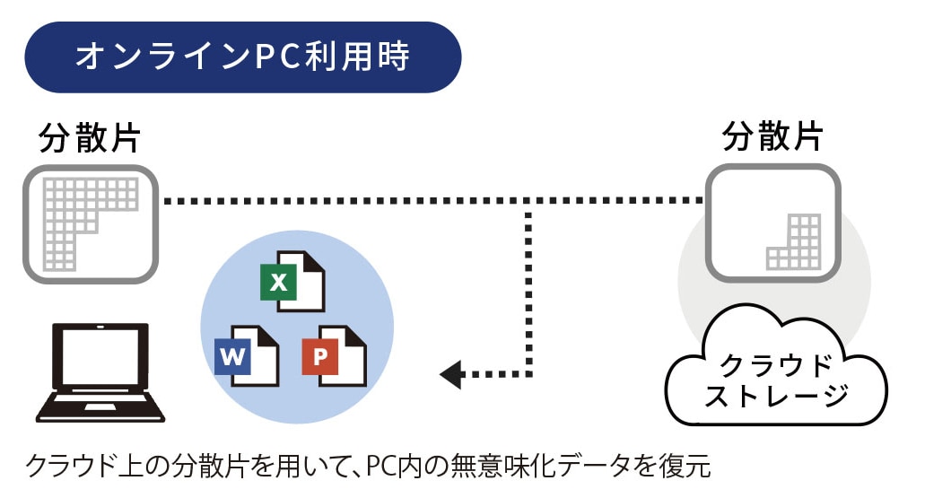 オンラインPC利用時の図