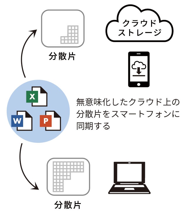 社内 オンライン環境時のご利用イメージ図