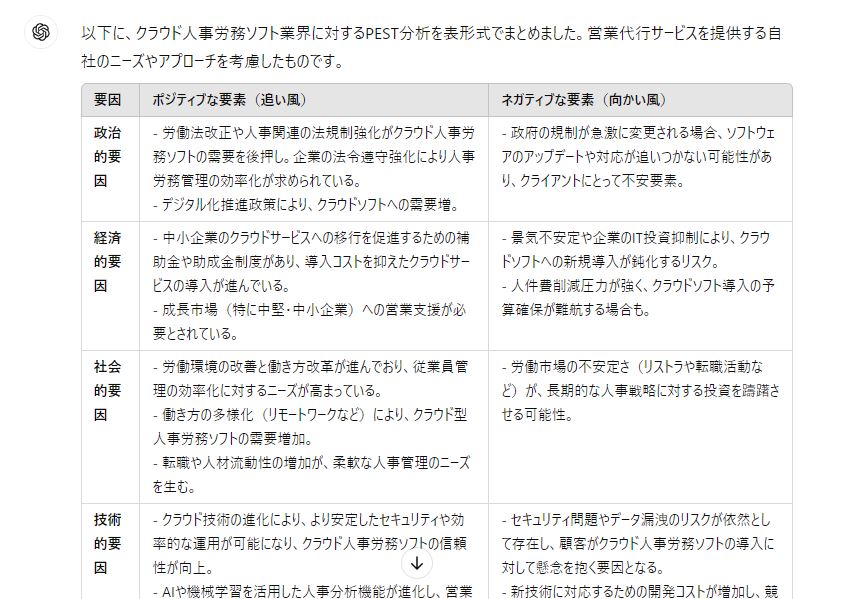 ④生成AIを活用してPEST分析を行う