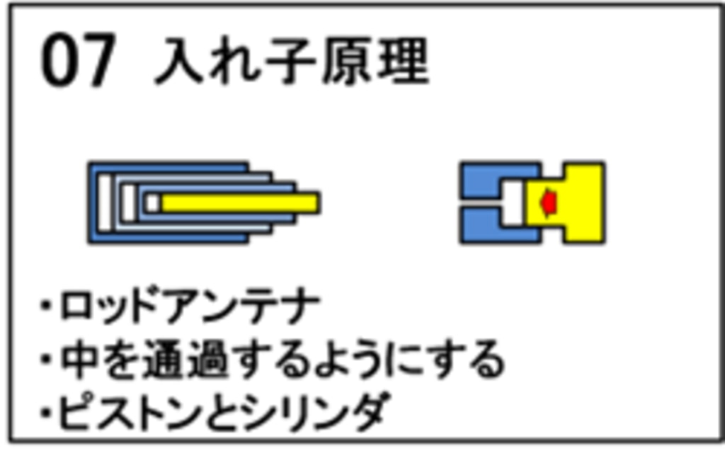 TRIZ 40の発明原理「入れ子原理」