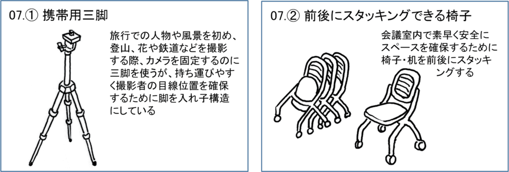 TRIZの「入れ子原理」のアイデア例