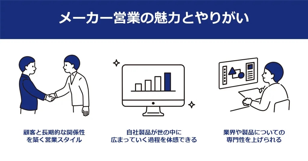 メーカー営業の3つの魅力とやりがい（長期的な関係性、自社製品の普及、専門性の向上）