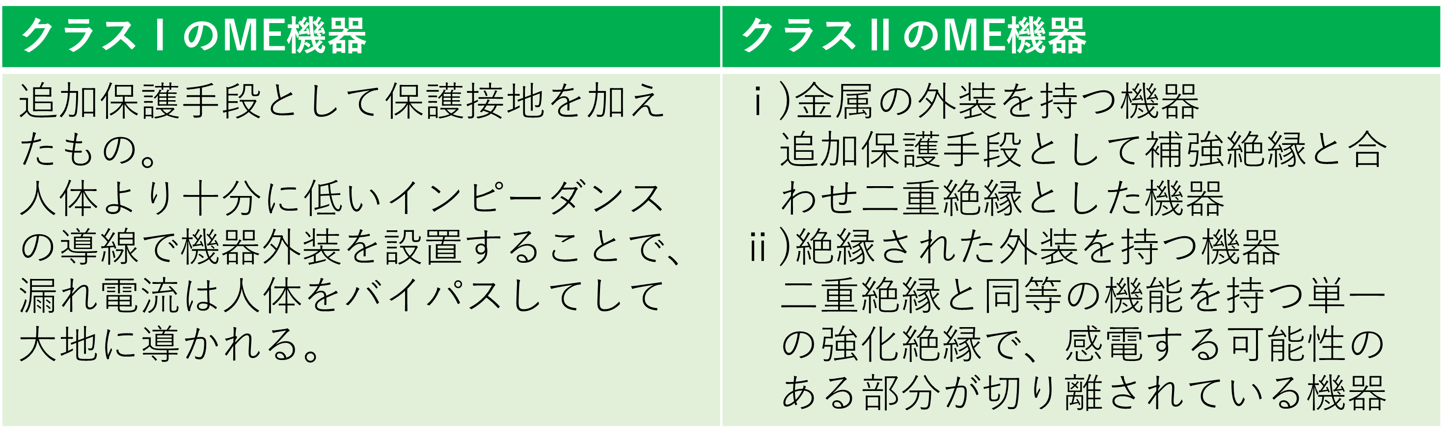 ME機器を停電からどう守る？医療関係者のための事例集を公開！