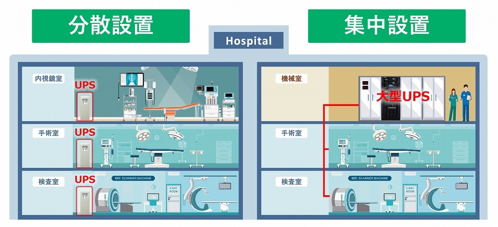 ME機器を停電からどう守る？医療関係者のための事例集を公開！