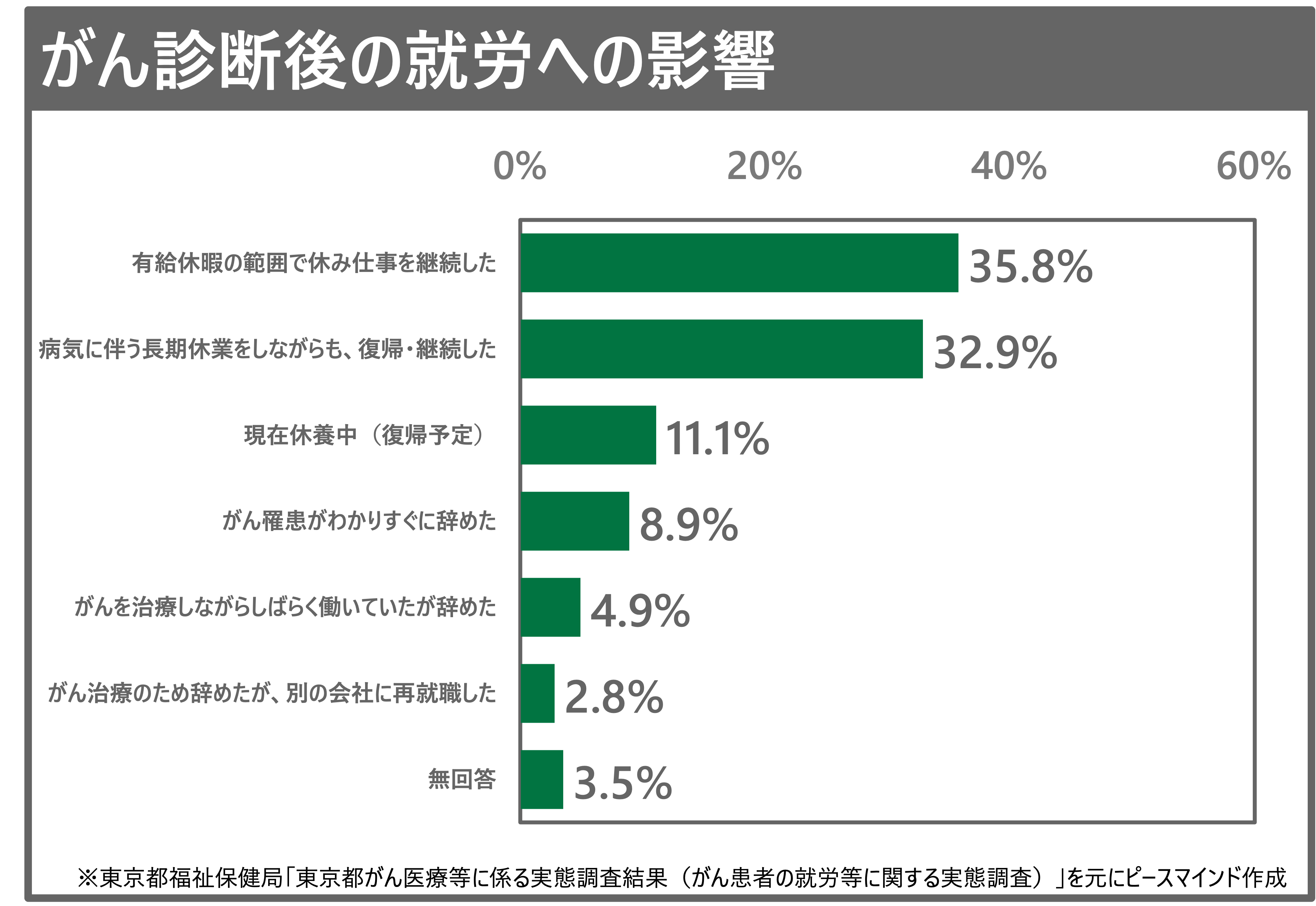 がん　診断後　就労　影響