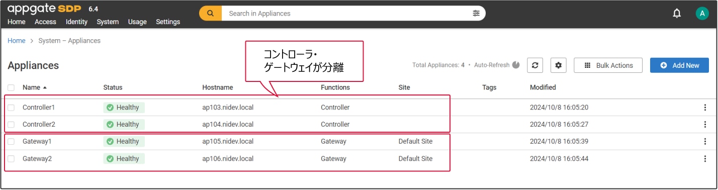 Appgate SDPのVPNに対する優位点　図：Appgate SDPのコントローラ、ゲートウェイ