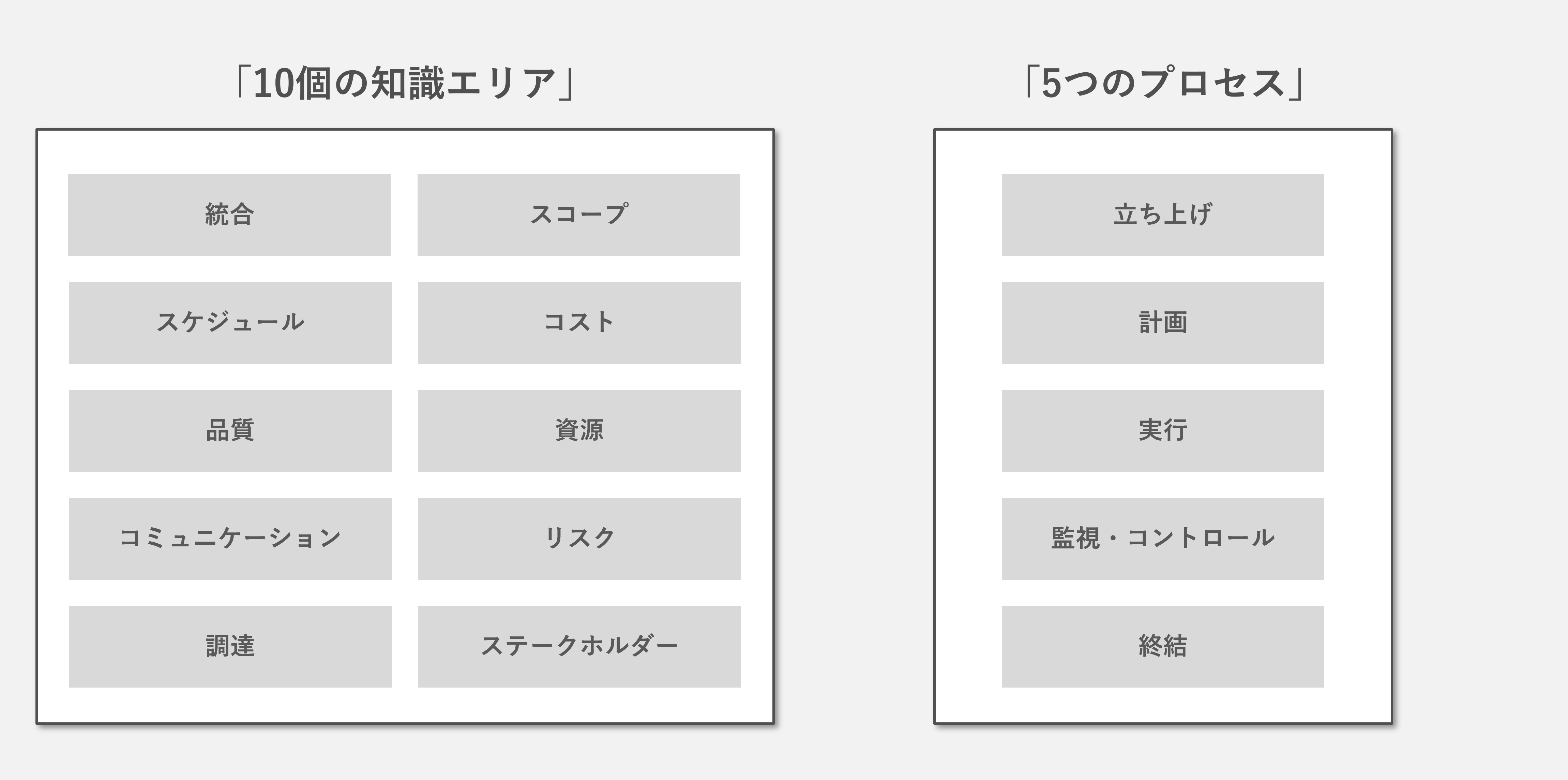PMBOK ガイド 第7版 プロジェクトマネジメント標準 プロジェクト