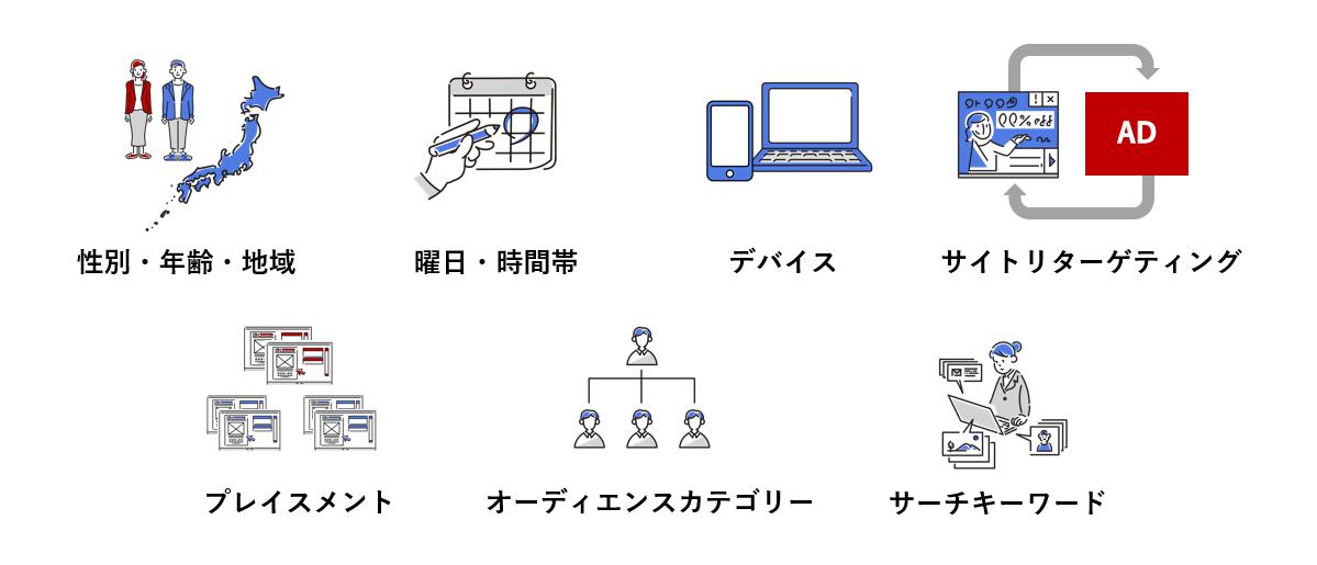 Yahoo!のダイナミック広告にて使用できるターゲティング