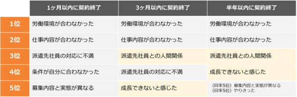 人間関係・成長できる環境