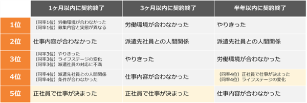 正社員で仕事が決まった