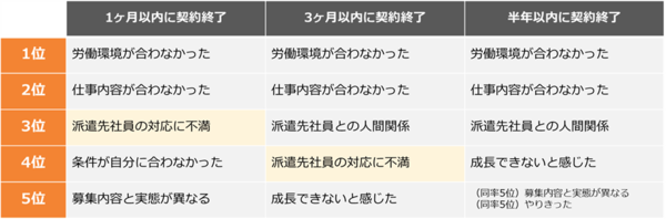 派遣先社員の対応に不満