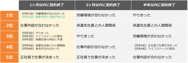 募集内容と実態が異なる