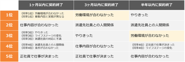 労働環境が合わなかった