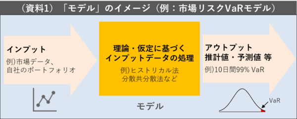 金融庁　モデルイメージ