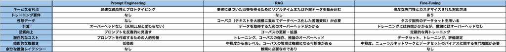 日本語による説明