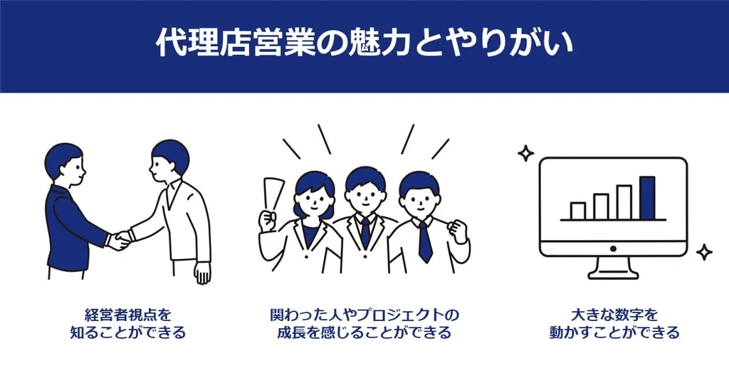 代理店営業の主な魅力とやりがい3選（経営者視点を得られる、人やプロジェクトの成長の実感、大きな数字を動かすスケール感）