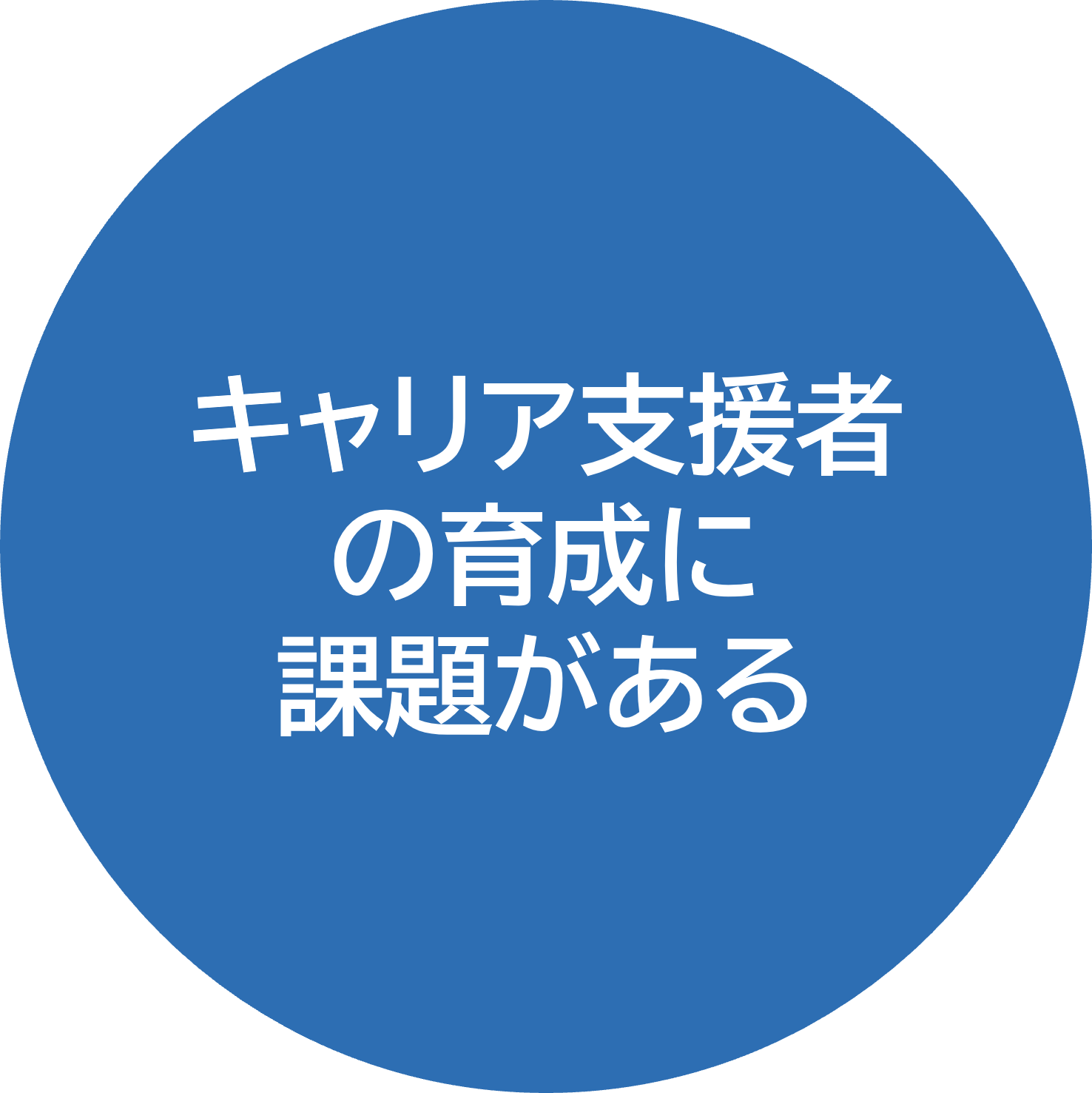 キャリア支援者の育成に課題