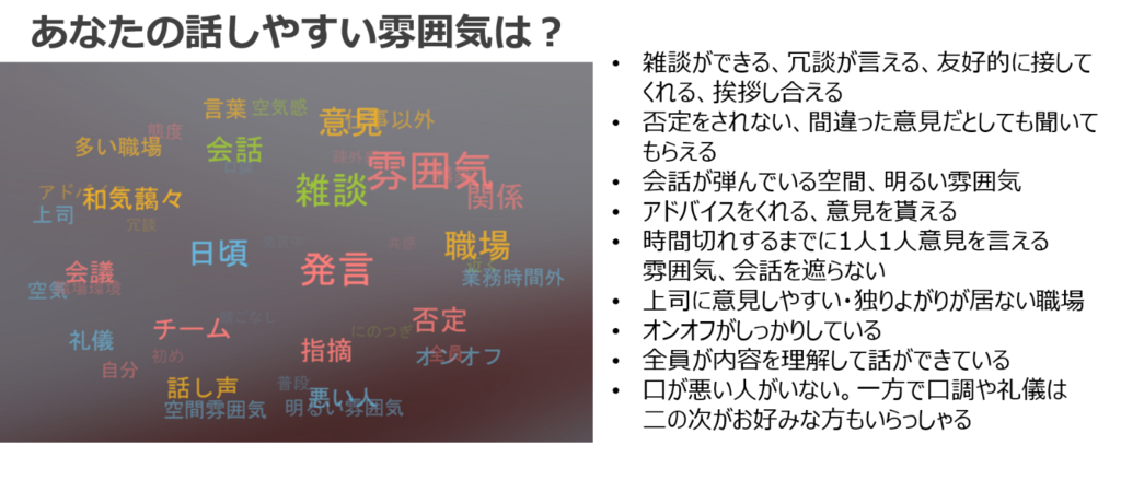 あなたの話しやすい雰囲気は？ 雑談ができる、冗談が言える、友好的に接してくれる、挨拶し合える　 否定をされない、間違った意見だとしても聞いてもらえる 会話が弾んでいる空間、明るい雰囲気 アドバイスをくれる、意見を貰える 時間切れするまでに1人1人意見を言える雰囲気、会話を遮らない　 上司に意見しやすい・独りよがりが居ない職場 オンオフがしっかりしている 全員が内容を理解して話ができている 口が悪い人がいない。一方で口調や礼儀は二の次がお好みな方もいらっしゃる