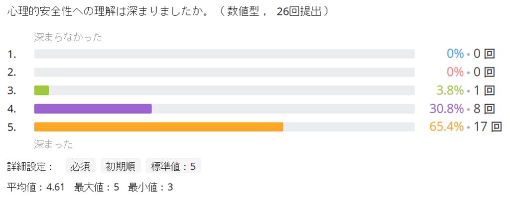 心理的安全性研修アンケート結果