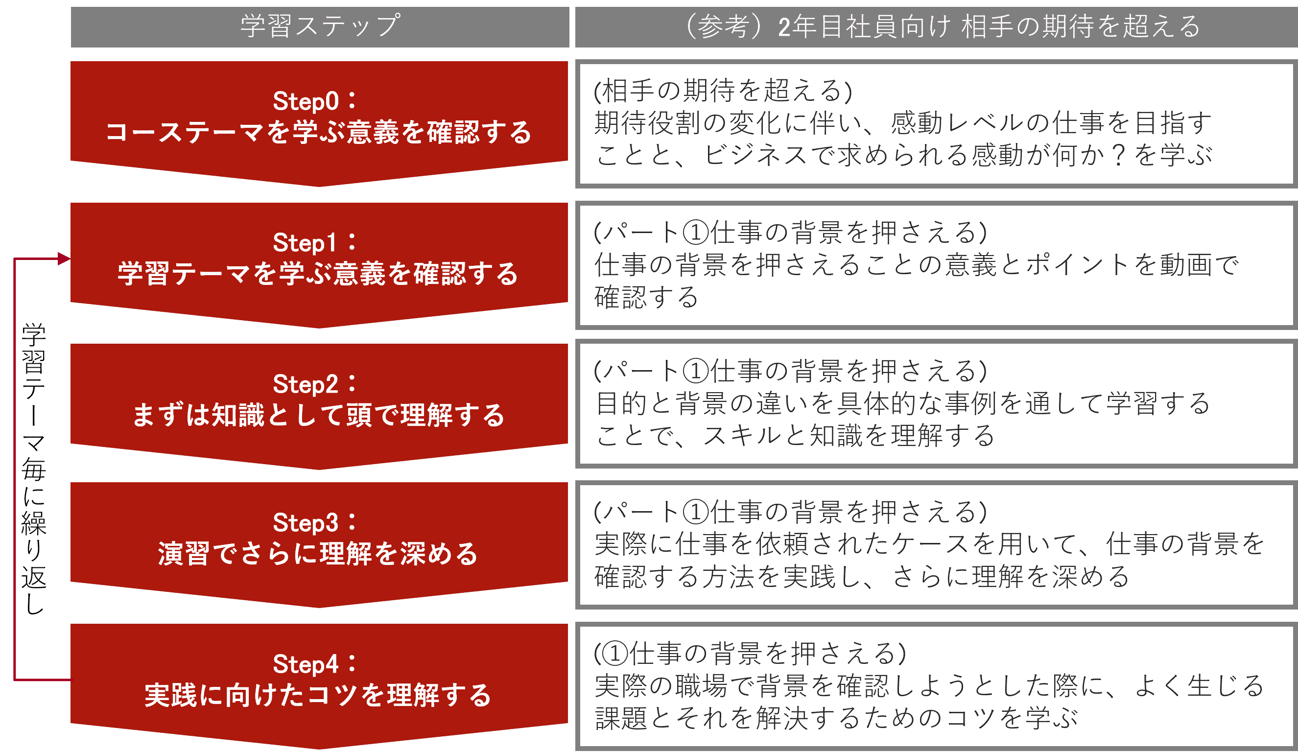 アルーのeラーニング設計のポイント