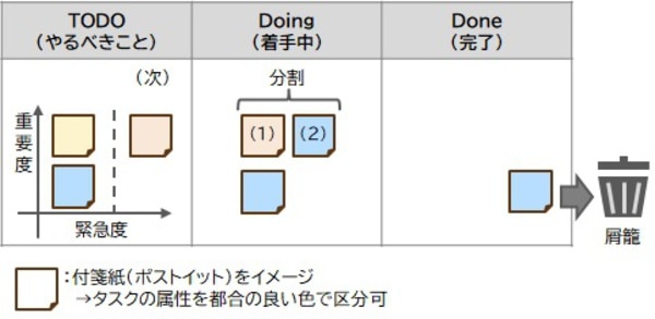 TODOリストの例