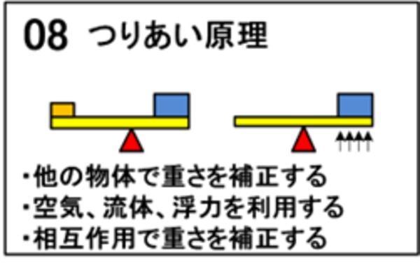 TRIZの発明原理　つりあい原理