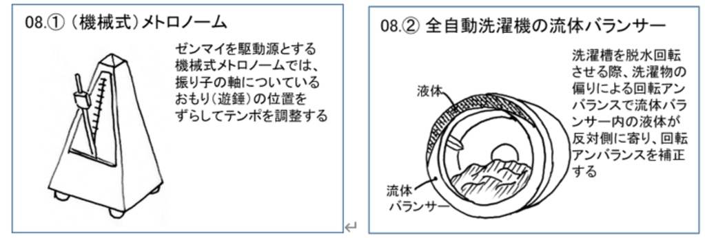 TRIZのつりあい原理　アイデア例