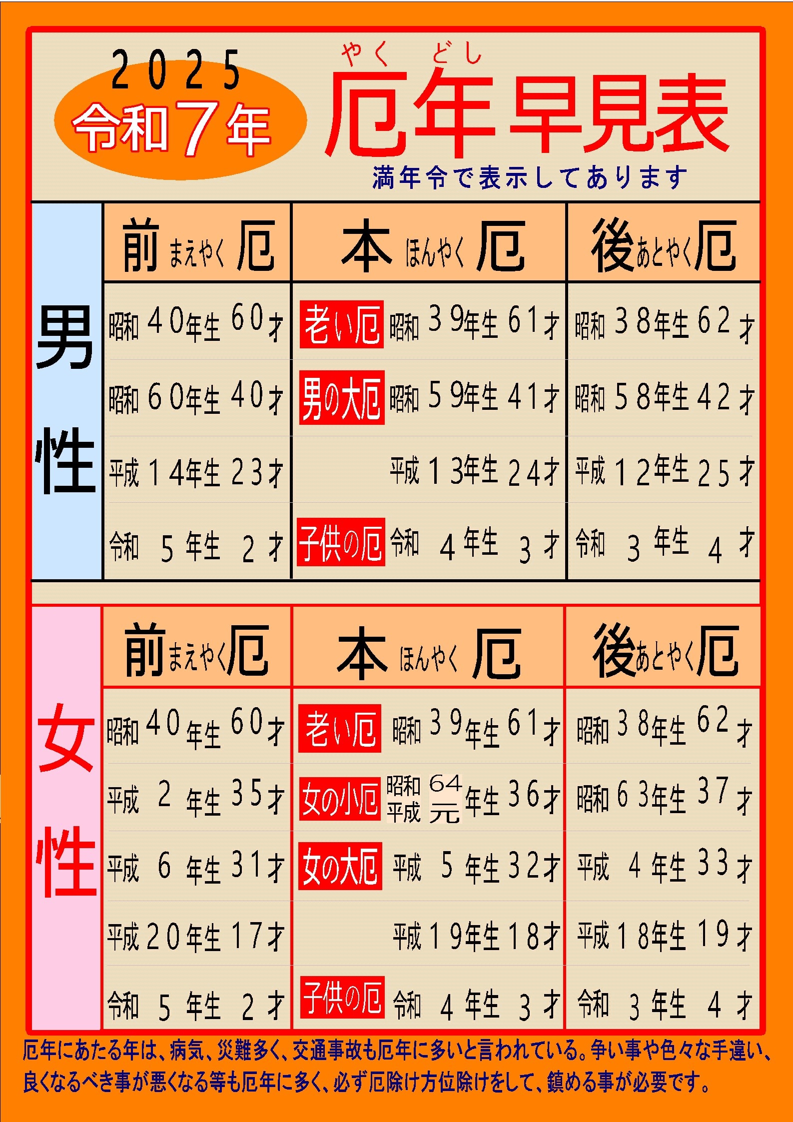 厄年早見表・厄除けをする年齢表【千葉厄除け不動尊】