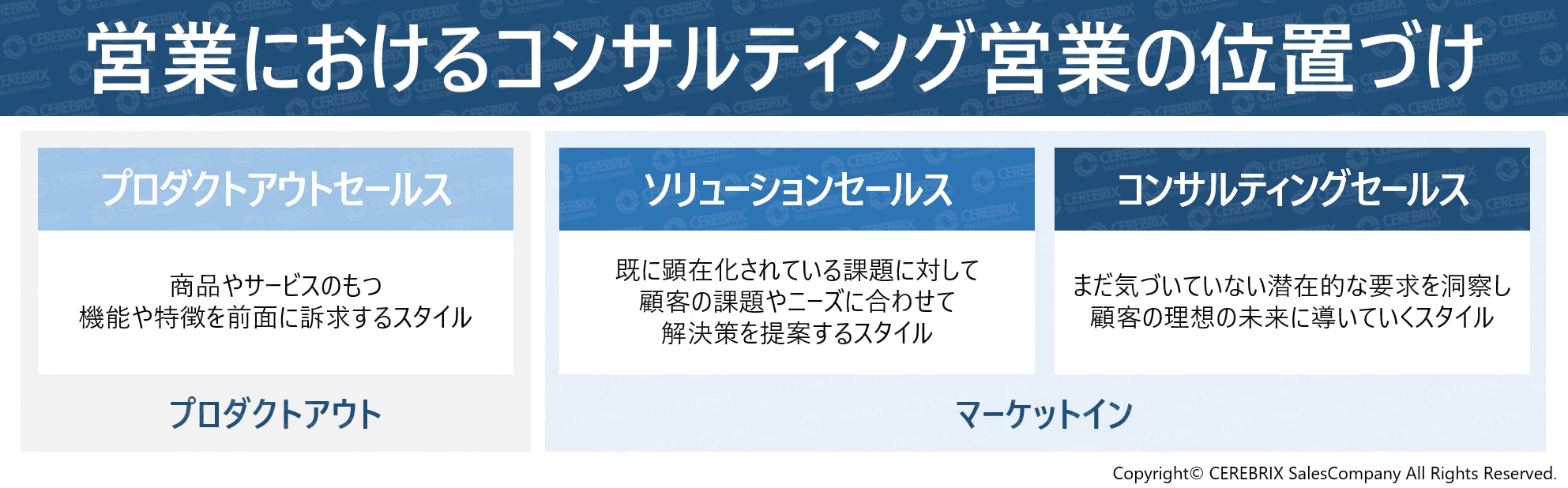 営業におけるコンサルティング営業の位置づけ