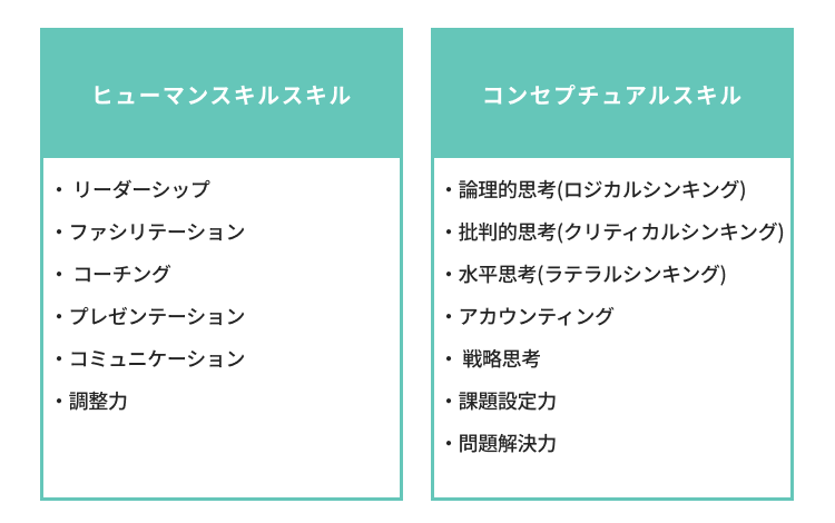 管理職に求められるスキル