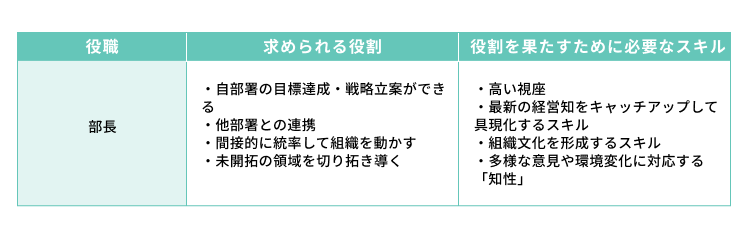 部長に求められるスキル・心構え一覧