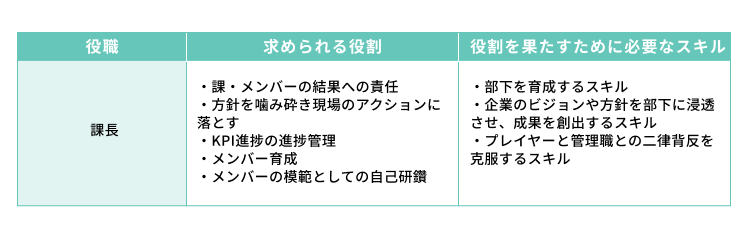 課長に求められるスキル・心構え一覧